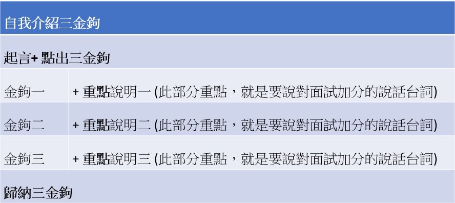 自我介紹三金鉤示意圖